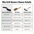 Cordless Electric Grill Brush with Adjustable Angle, 3-Speed Power Motor & Stainless Steel Head - Rechargeable, 90-Min Runtime, Waterproof Grill Cleaner for BBQ Grates & Griddles