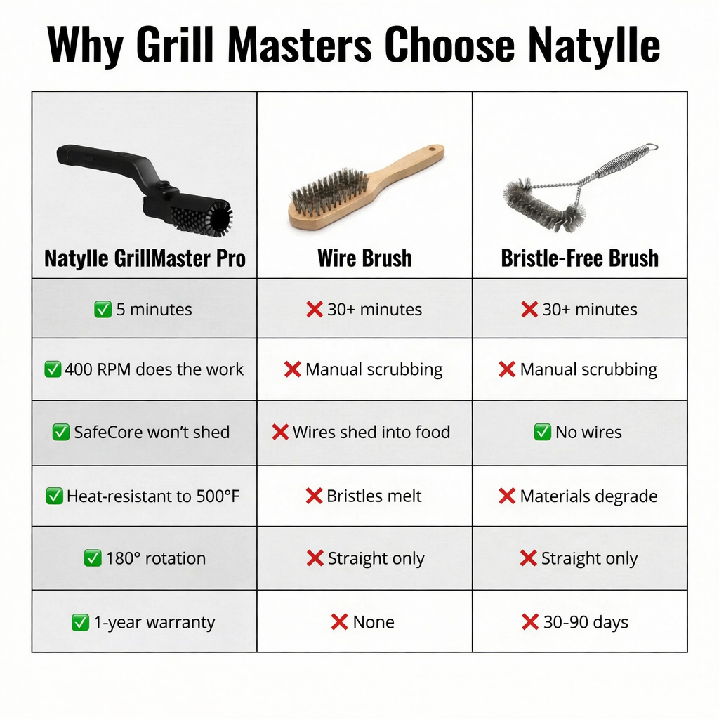 Cordless Electric Grill Brush with Adjustable Angle, 3-Speed Power Motor & Stainless Steel Head - Rechargeable, 90-Min Runtime, Waterproof Grill Cleaner for BBQ Grates & Griddles